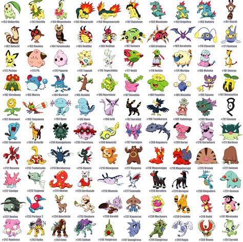 list of pokemon names.